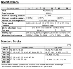 Dual Rod Cylinder CXS Series CXSM20-50