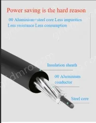 Steel core insulated wire 1KV