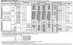 Standard Type Double Acting, Double Rod CJ2W Series &oslash;6, &oslash;10, &oslash;16