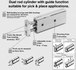 Dual Rod Cylinder Basic Type CXS Series &oslash;6, &oslash;10, &oslash;15, &oslash;20, &oslash;25, &oslash;32