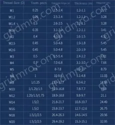M10 20 capsules 304 stainless steel nut anti-lock
